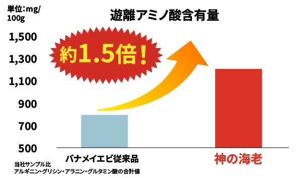 フレッシュネス、ブランド海老3尾の限定バーガー2種を21日発売