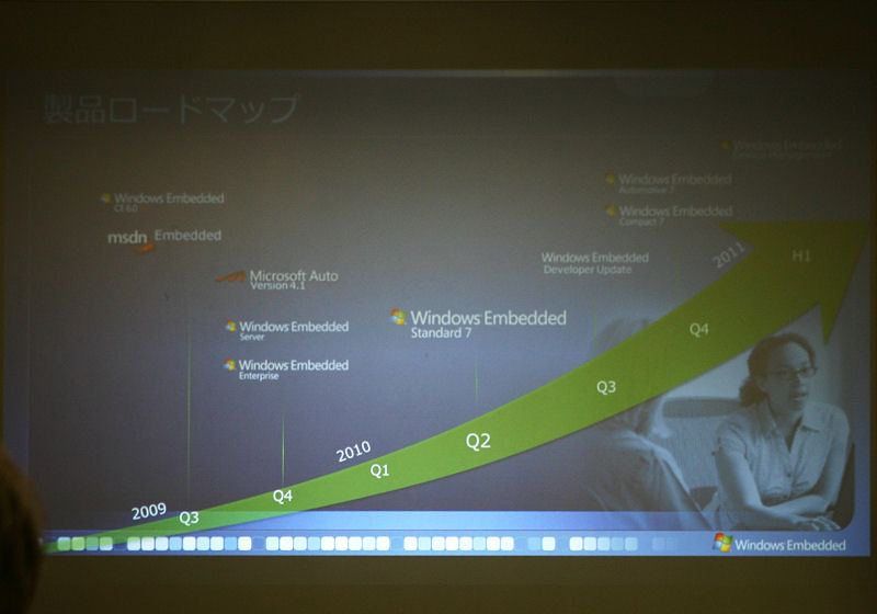 Windows Embeddedのロードマップ。年末にはMotegi（Windows Automotive 7）のリリースも予定されている