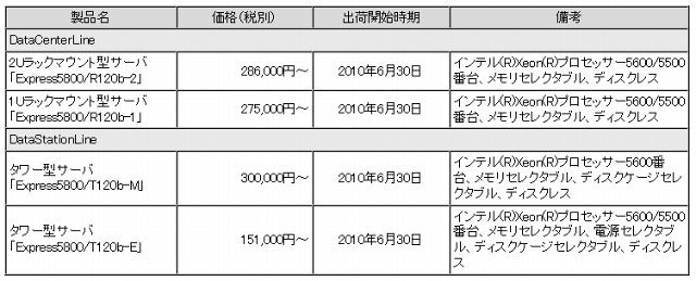 新製品の希望小売価格および出荷開始時期