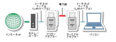 PLCの概念