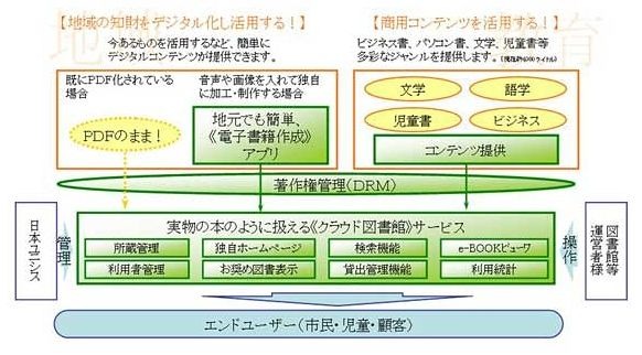 「LIBEaid/ライブエイド」のサービス概要