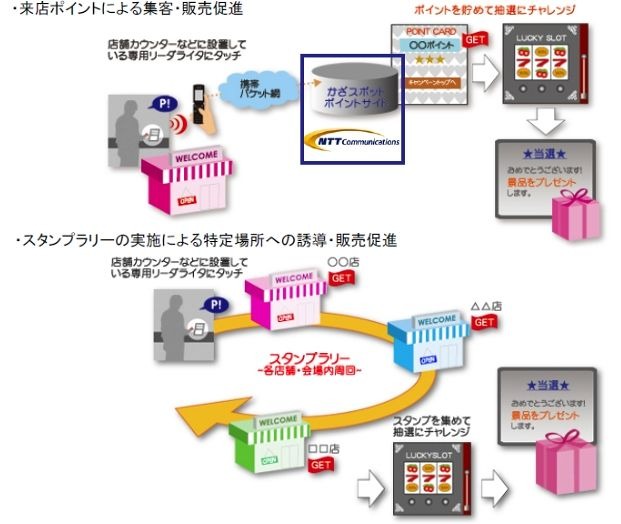 利用シーン（店舗への集客）