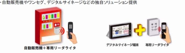 利用シーン（販売促進）