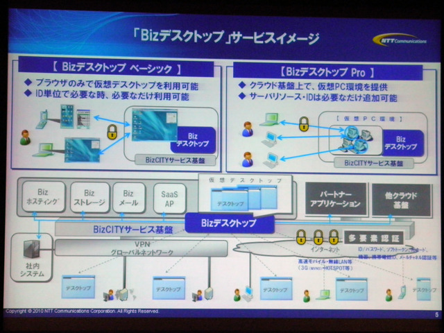 「Bizデスクトップ」サービスイメージ