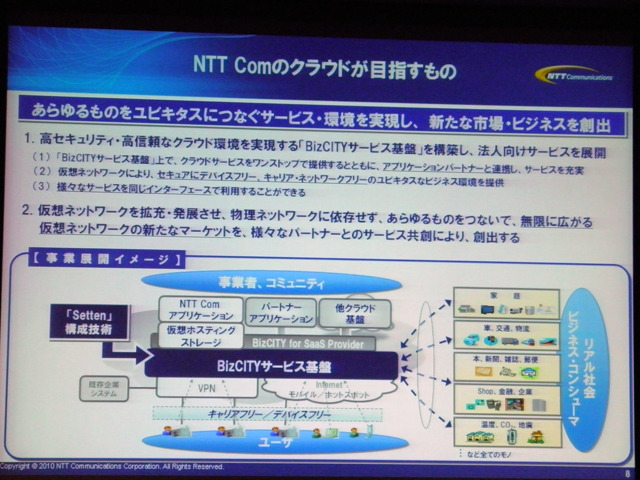 NTT Comのクラウドが目指すもの