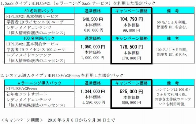 価格