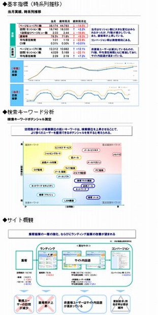 アクセス解析（基本指標の時系列推移など）