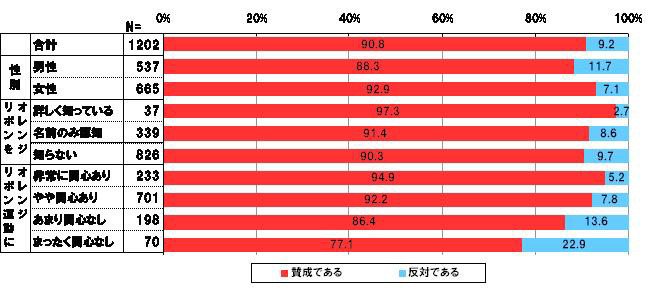 「親権制限制度」を導入する民法改正に賛成ですか