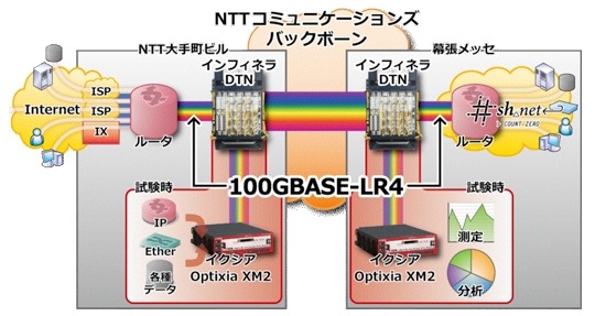 ネットワークイメージ