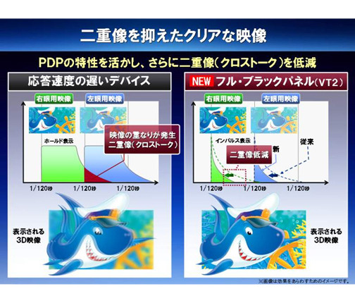 クリアな3D映像表示のイメージ