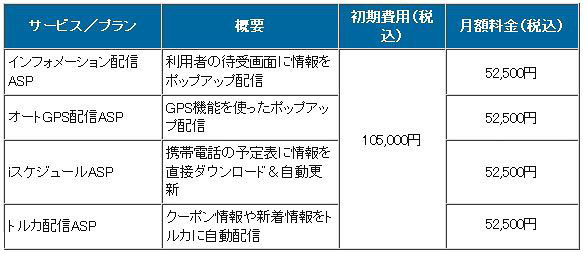基本サービスプラン一覧
