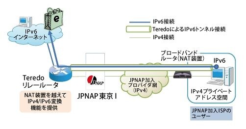 実験構成イメージ図