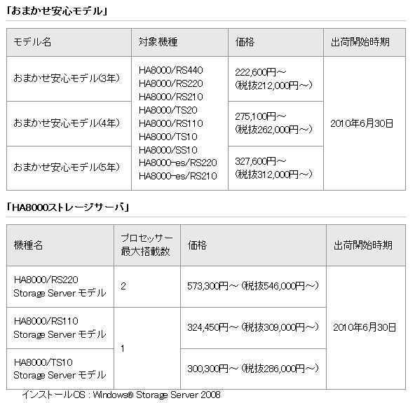 そのほかモデルの価格と出荷開始時期