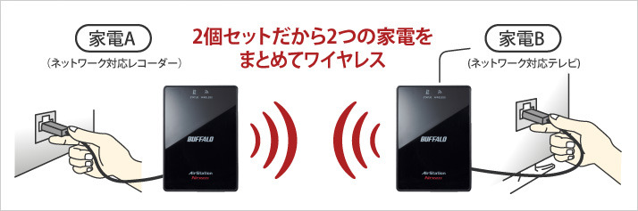 2つの家電をまとめて無線LAN化するイメージ