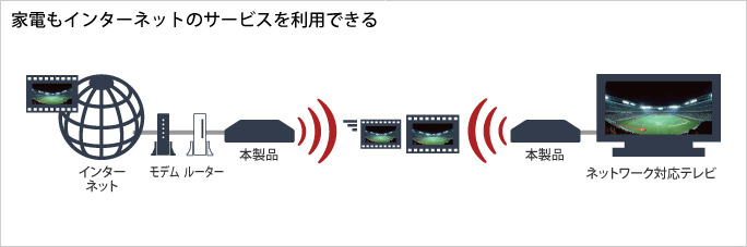 ユニットを用いた接続イメージ（web接続）