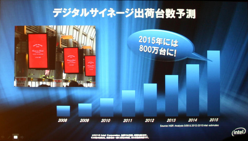 2015年のデジタルサイネージ市場予測（グローバル）