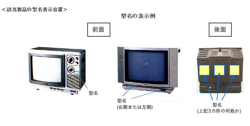 型名表示位置