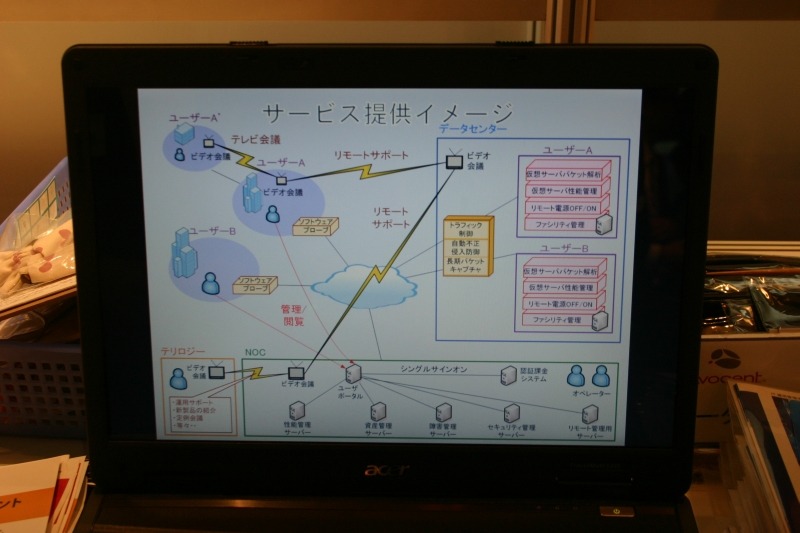 サービス提供イメージ