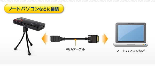 ノートPCと接続するイメージ