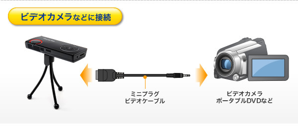 デジタルビデオカメラなどと接続するイメージ