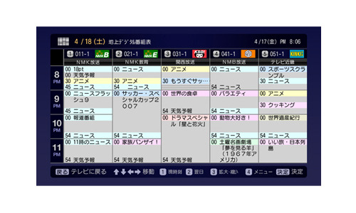 5局同時表示の電子番組表イメージ
