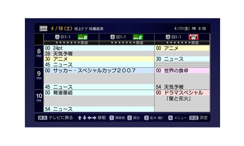 電子番組表の拡大表示イメージ