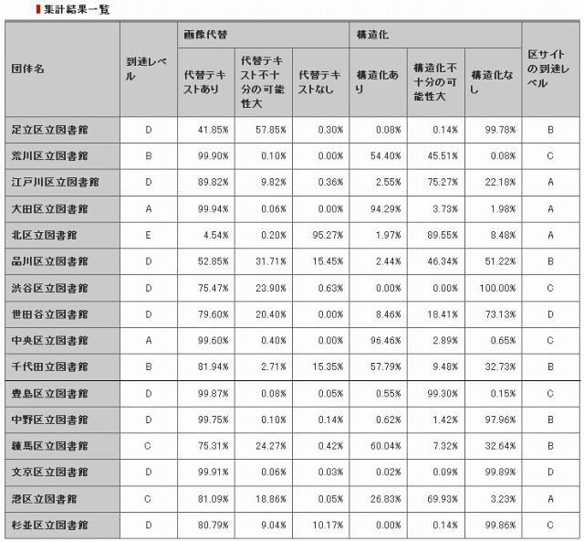 集計結果一覧