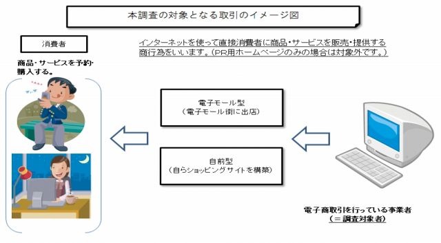 本調査の対象となる取引のイメージ図