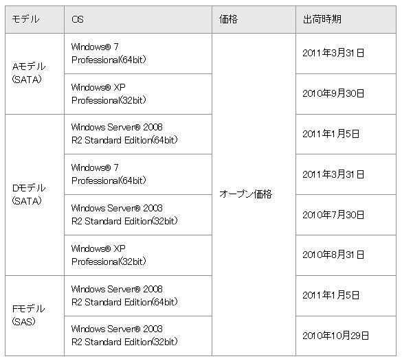 新製品の価格と出荷時期