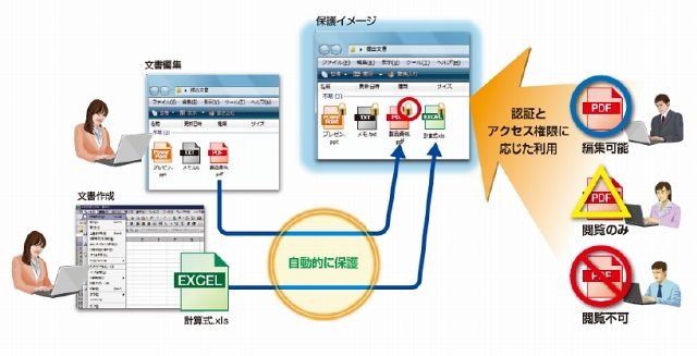 「InfoCage FileShell」運用イメージ