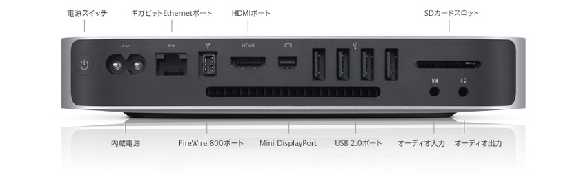 背面のインターフェース。HDMIが新たに搭載された
