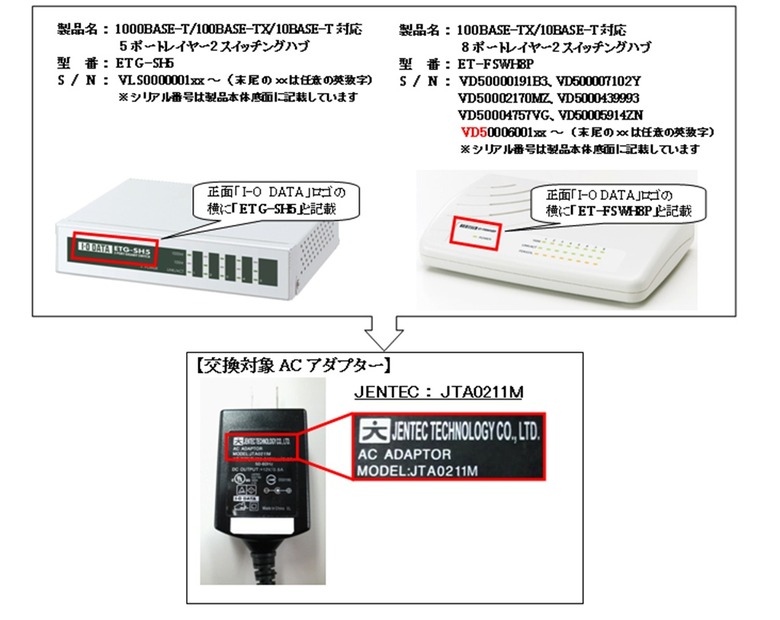 製品と交換対象アダプタの確認方法