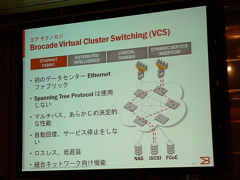 初のデータセンターEthernetファブリック製品（同社）となるVCS