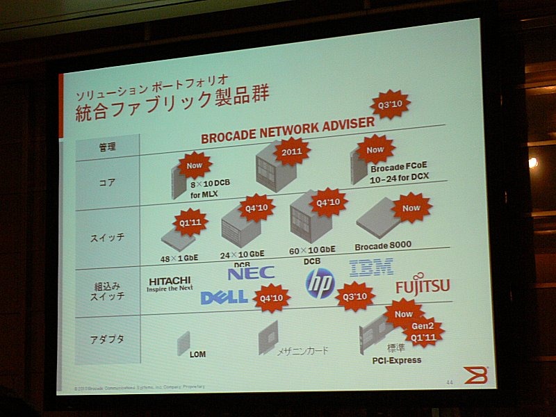 VAL、VCSに対応した既存製品および今後登場予定の製品群