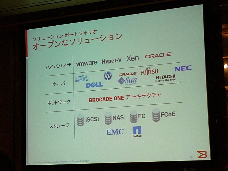 Brocade Oneは、マルチベンダ環境で、仮想化されたデータセンターを構築可能にする