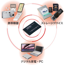 NAND型フラッシュメモリの用途イメージ