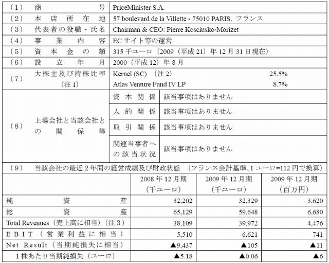 当事会社の概要