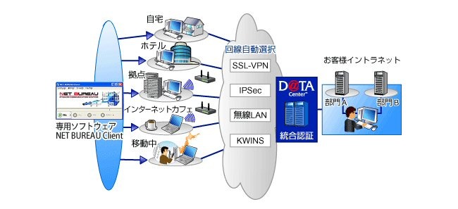 「NET BUREAU」