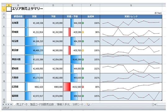 新機能のスパークライン