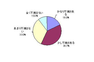 あなたは夫の今の体型に不満はありますか？