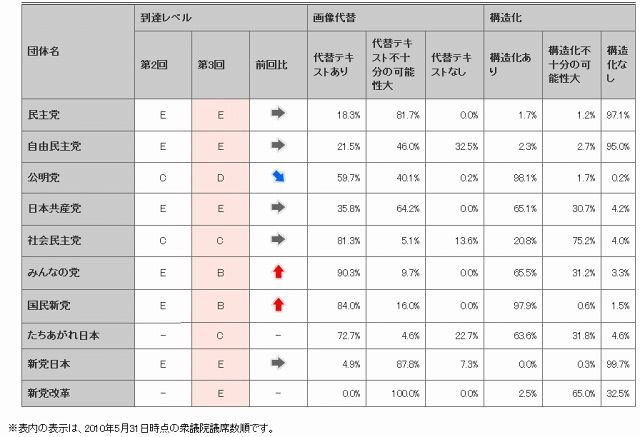 集計結果一覧