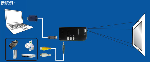 さまざまな機器との接続イメージ