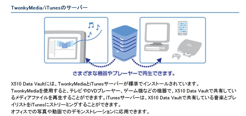 TwonkyMedia／iTunesのサーバー