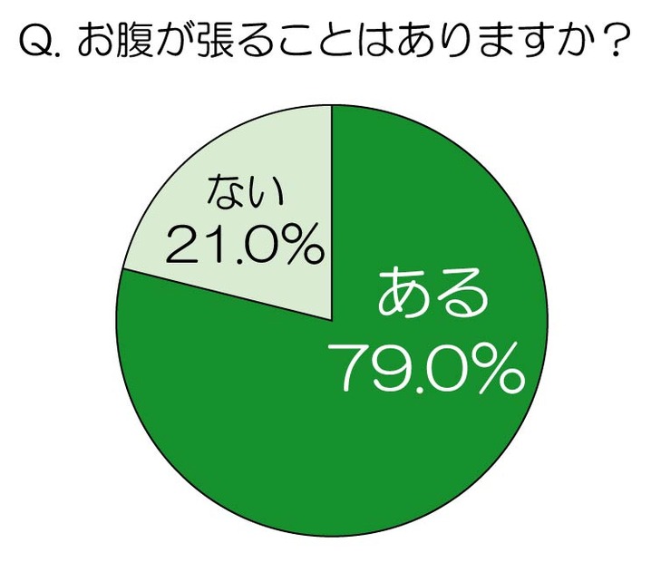 お腹が張ることはありますか？