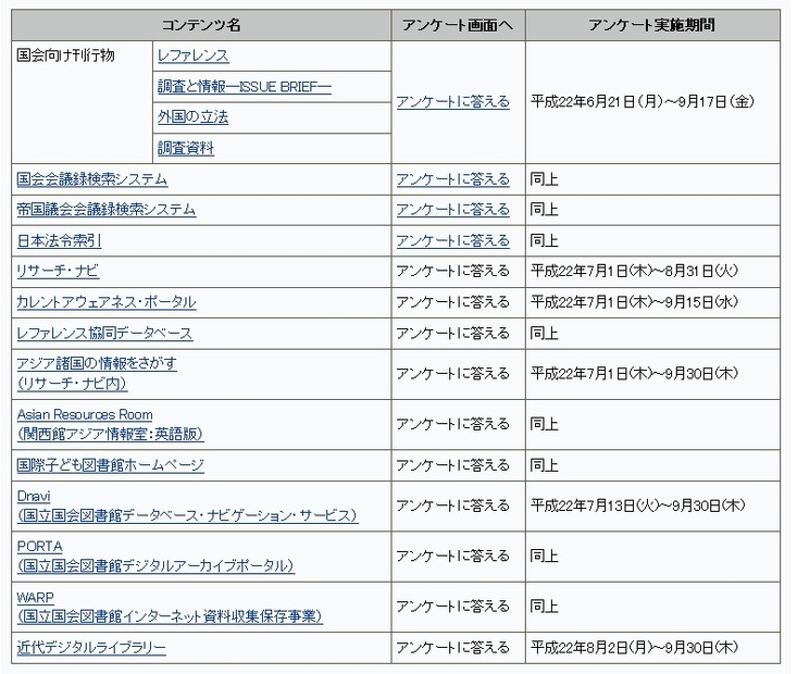 各コンテンツアンケートの詳細