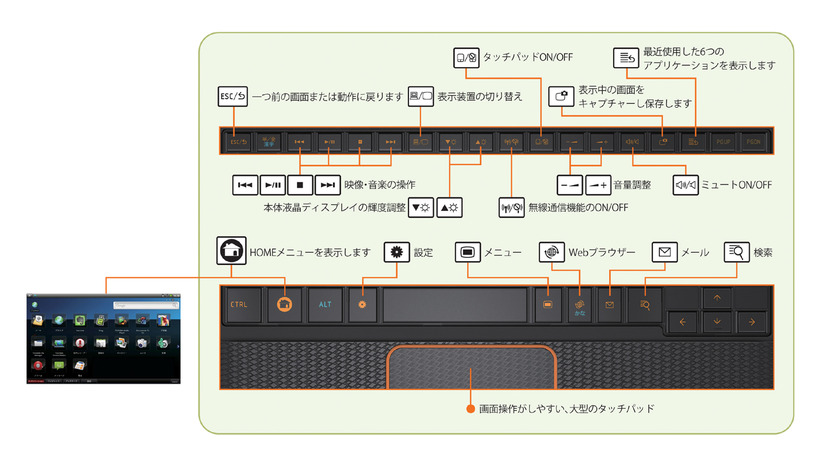 キーボード機能の詳細