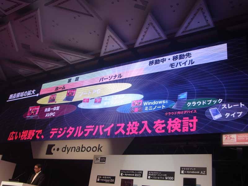 今後はスレート端末の導入も示唆（パネル右下）
