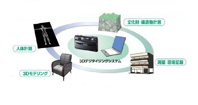 FUJIFILM 3D計測システムの利用例