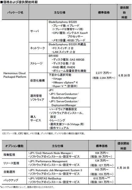 価格および提供時期