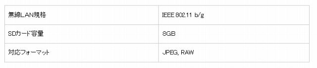 無線通信機能内蔵型SDカードの主な仕様　